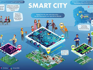 Smart City