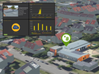 Energiemonitoring